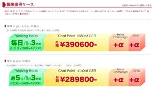 ガッツリ稼ぎたい女性のおすすめのチャットレデ BBchatTVの報酬例