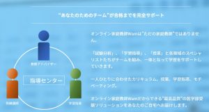 オンライン家庭教師Wamの医学部受験コースのトリプルサポート体制