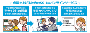中学受験個別指導塾SS-1 オンライン家庭教師サービスの内容 2021年9月18日