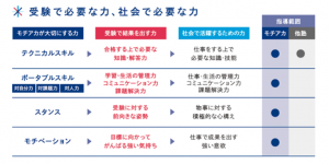 モチベーションアカデミア 他塾との学習内容比較表 2021年9月5日
