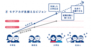 モチベーションアカデミア 未来を見据えた成長角度 2021年9月5日