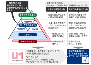 モチベーションアカデミア 高校生が伸ばせる力 2021年9月6日時点