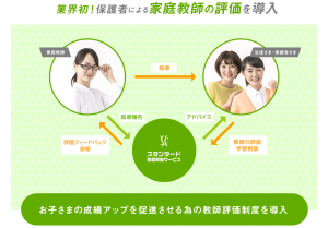 スタンダード家庭教師サービス 担当家庭教師の評価制度 2021年9月5日