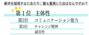 高校生がWebライターを始めるメリットがわかる新卒採用に重視される点