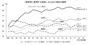 高校生がWebライターを始めるメリット「就活に役立つスキル」がわかる統計データ
