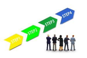 ITプロパートナーズの口コミ評判をみたひとが登録するための利用手順のイメージ
