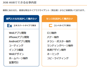口コミ評判JOB HUBの案件について