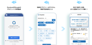 口コミ評判のエニィクルーはFacebookの利用で案件獲得がしやすくなる