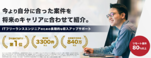 口コミ評判のMidworks(ミッドワークス)の基本情報