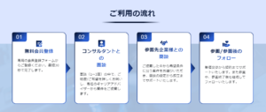 口コミ評判のMidworks（ミッドワークス）の登録・利用方法について解説
