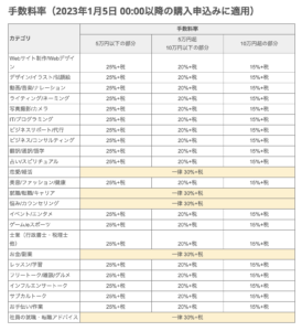 「TimeTicket手数料一覧」参考サイト：https://help.timeticket.jp/articles/19386-%E6%89%8B%E6%95%B0%E6%96%99%E3%81%AB%E3%81%A4%E3%81%84%E3%81%A6