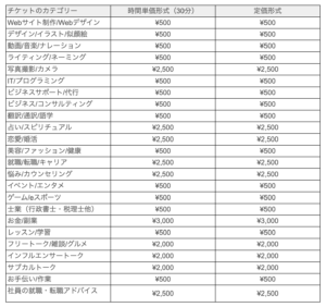 「Time Ticketの発行できるチケットの最低価格」参考サイト：https://help.timeticket.jp/articles/19461-%E7%99%BA%E8%A1%8C%E3%81%A7%E3%81%8D%E3%82%8B%E3%83%81%E3%82%B1%E3%83%83%E3%83%88%E3%81%AE%E6%9C%80%E4%BD%8E%E4%BE%A1%E6%A0%BC%E3%81%AF%E3%81%84%E3%81%8F%E3%82%89%E3%81%A7%E3%81%99%E3%81%8B