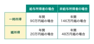 「雑所得についての参考資料」参考サイトhttps://www.smbc-card.com/nyukai/magazine/tips/responsive/img/img_tax-return-point_01.jpg.webp
