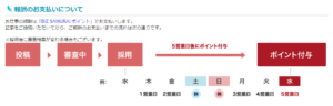 高校生・中学生ができるShinobiライティングの報酬の支払い日数について解説