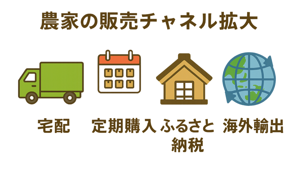 宅配・定期購入・ふるさと納税・海外輸出など多様な販路の種類を表現した図解イラスト
