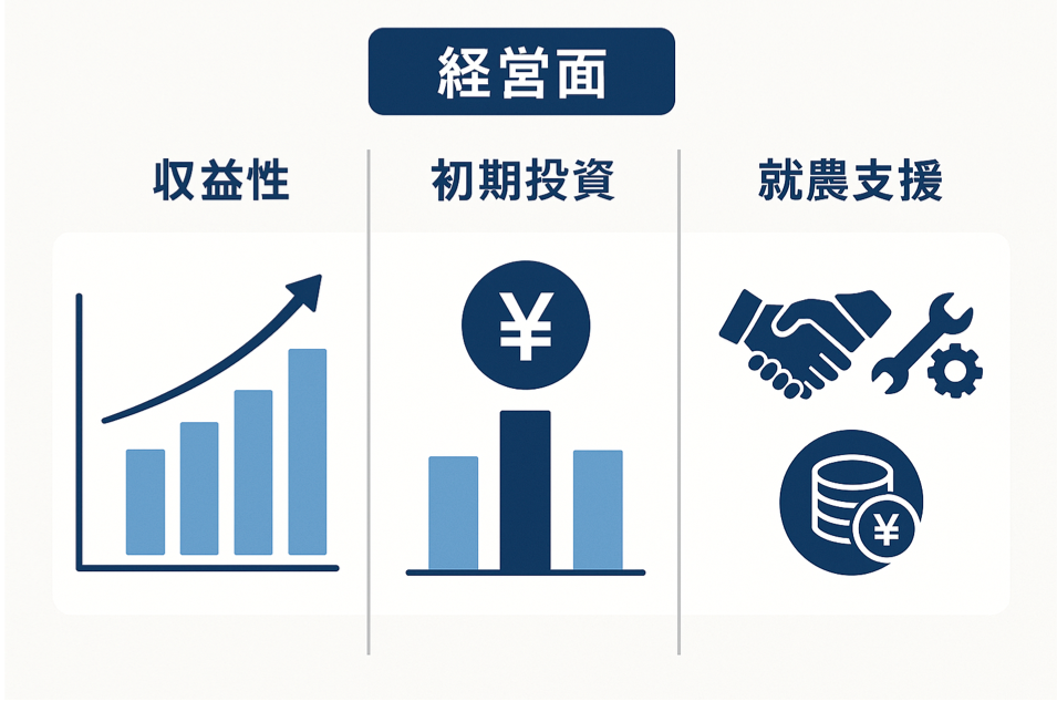 農業経営の収益性分析、初期投資、就農支援制度を表現した図解イラスト