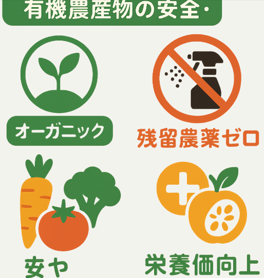 有機農産物の安全性と健康効果を示すインフォグラフィック