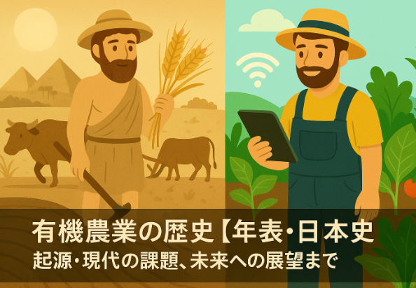 有機農業の歴史