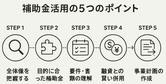 補助金活用の5つのポイント