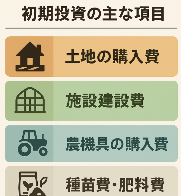 新規就農に必要な初期投資項目を示す図解