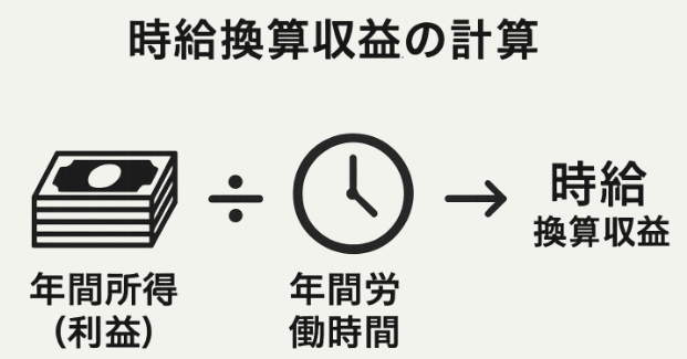 時給換算収益の計算式