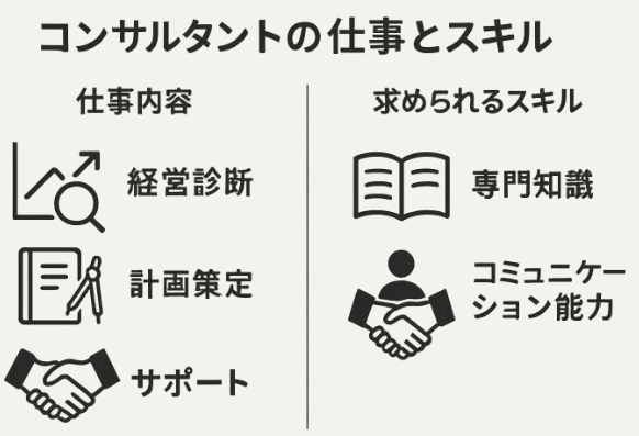 農業コンサルタントの仕事内容とスキル