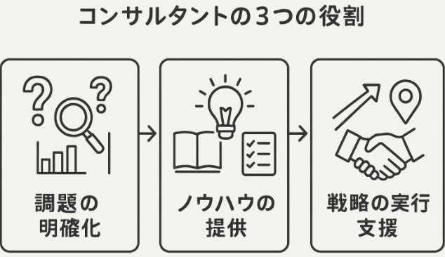農業コンサルタントの3つの役割