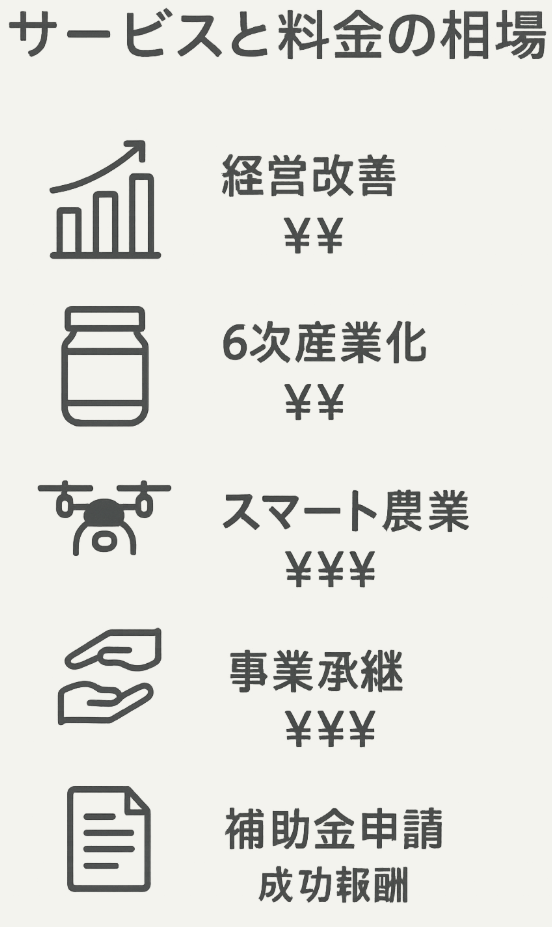 農業コンサルタントのサービスと料金
