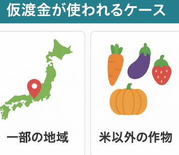 「仮渡金」が現在も使われるケースと地域差
