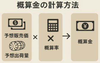 農家の概算金 計算方法とは