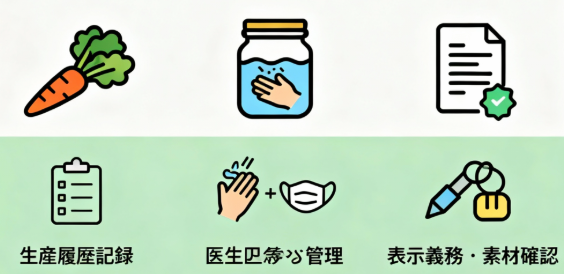 農産物、加工品、ハンドメイド品、それぞれの品目別登録要件を示すアイコン図解