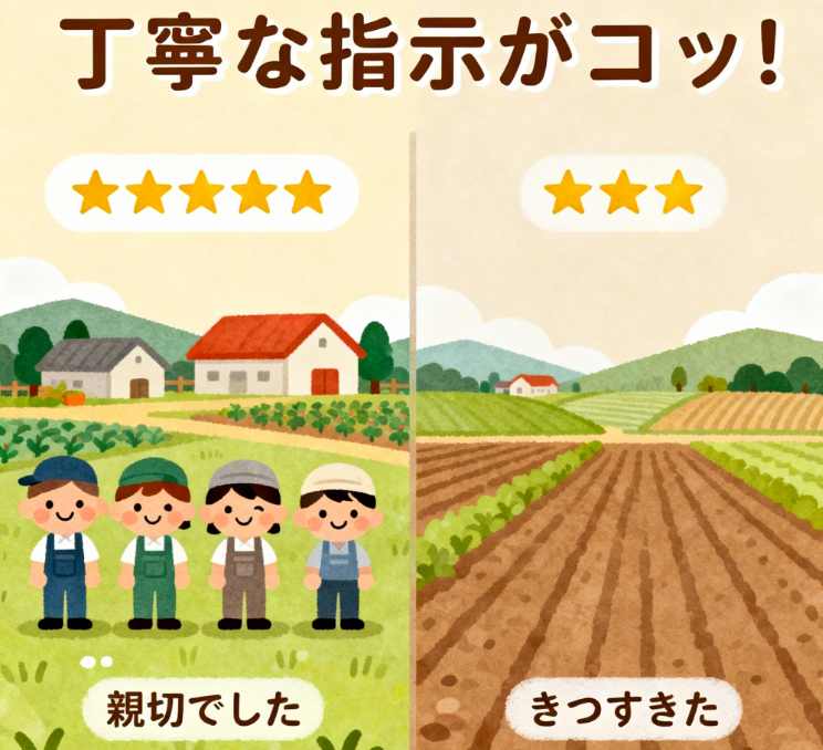 ワーカーからの評価・レビューが農家の募集に与える影響と募集のコツを示すイラスト