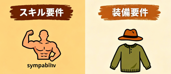 農業バイトに必要なスキル（体力・集中力）と持ち物を示すアイコン