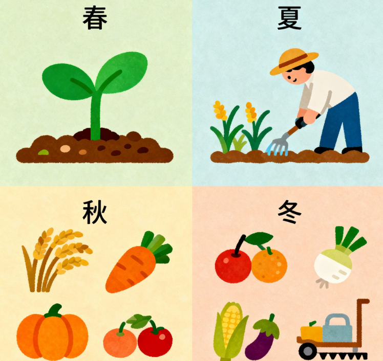 春夏秋冬、季節ごとの農業バイトの主な作業内容を示す4分割イラスト