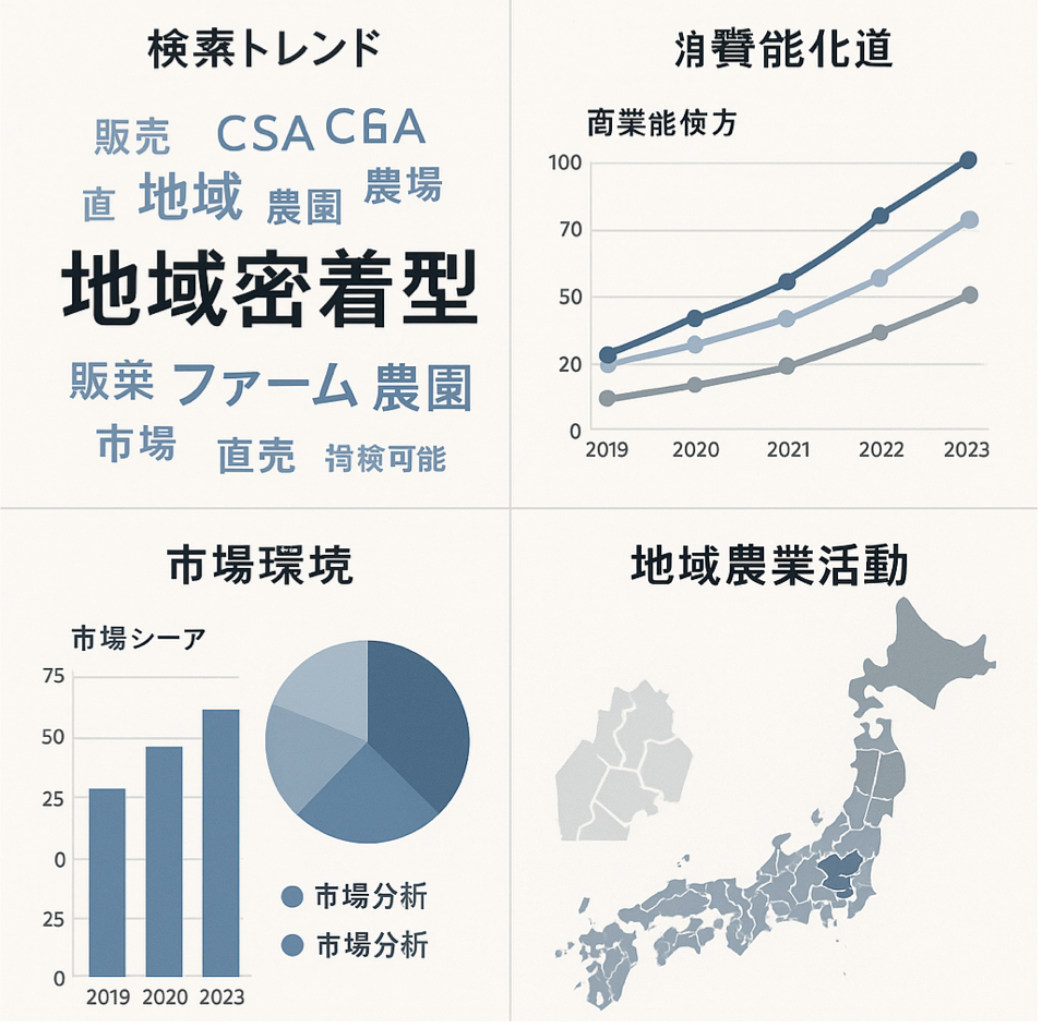 地域密着型農業経営者が知るべき検索トレンドと市場環境を分析した図解イラスト