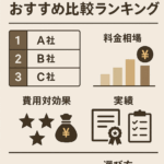 農家ホームページ制作会社おすすめ比較ランキングと料金相場・費用対効果・実績・選び方を表現した図解イラスト
