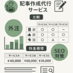 農家向け記事作成代行サービスを比較する全体概要を表現したタイトル用図解イラスト