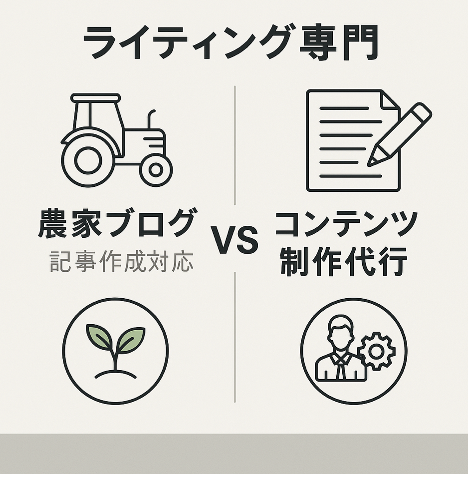 ライティング専門の農家ブログ記事作成対応コンテンツ制作代行サービス比較を表現した図解イラスト