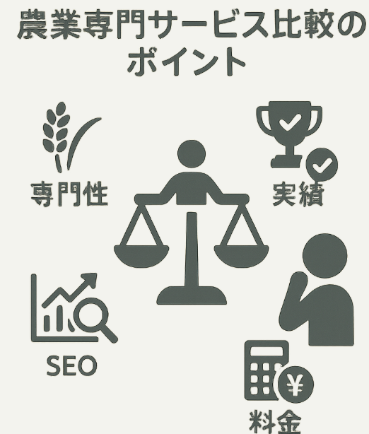 農業・地域特化型サービス比較の要点