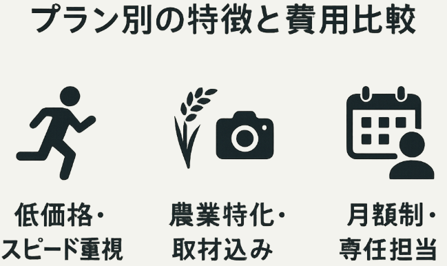 記事作成代行のプラン別費用比較
