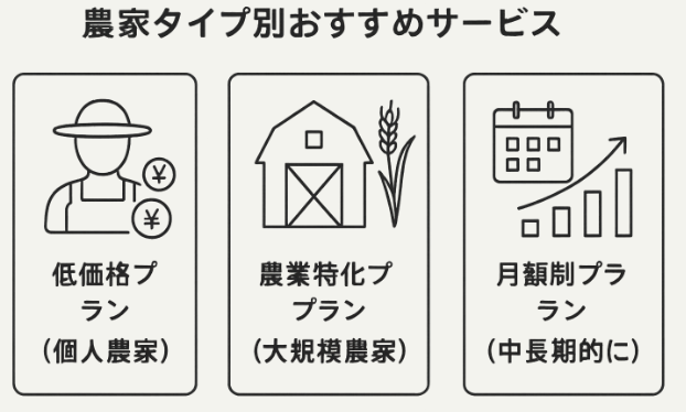 農家タイプ別おすすめサービス