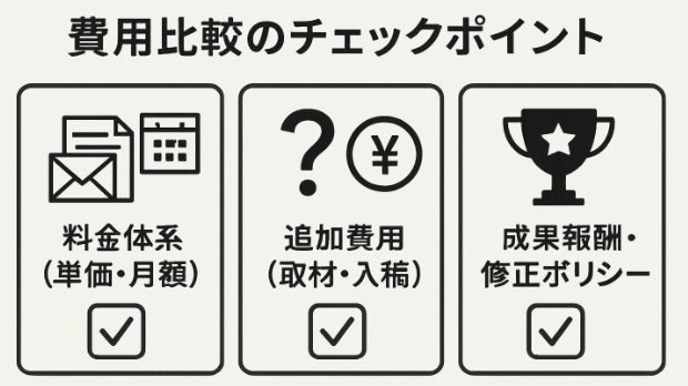 SEO記事作成代行の費用比較ポイント