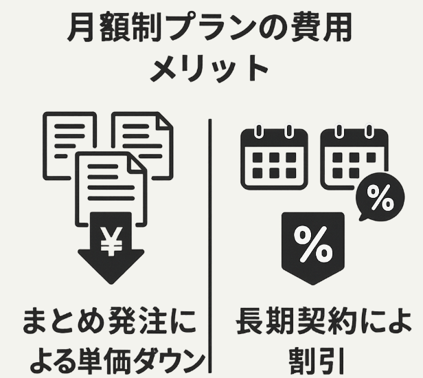 月額制プランのコストメリット