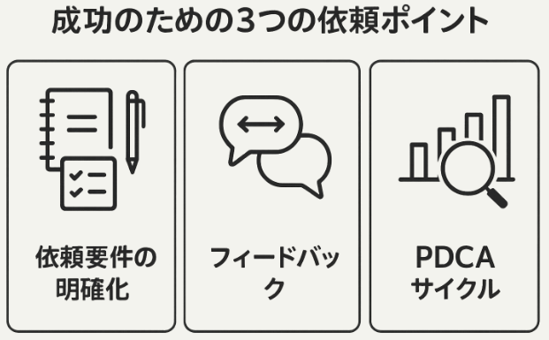 記事作成代行成功のための依頼ポイント