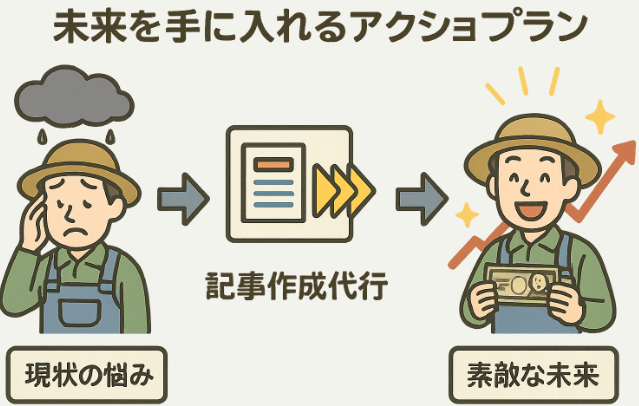 記事作成代行で手に入れる未来のアクションプラン