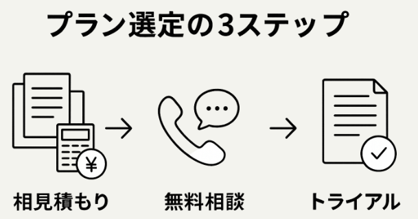 プラン選定のステップと活用法