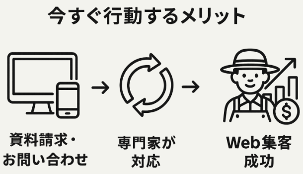 今すぐ資料請求・お問い合わせする方法