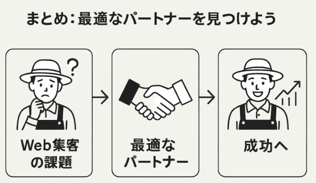 最適パートナー選びのまとめ