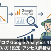 アクセス低迷からGA4分析ツールを経てブログ成長へ向かうデータ活用フローイメージ