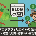 不安定な農業収入からブログアフィリエイト戦略を経て複数収入源確保へ向かう収益安定化フローイメージ